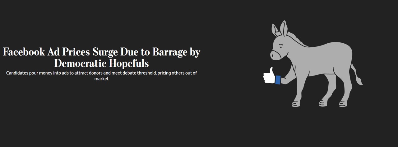 WSJ: Facebook Ad Prices Surge Due to Barrage by Democratic Hopefuls